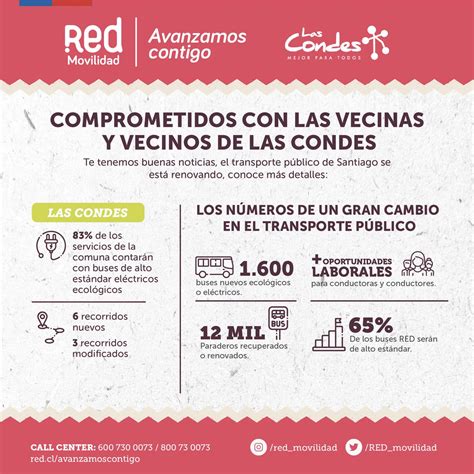 Transantiago On Twitter Avanzamoscontigo En Muni Lascondes Ya