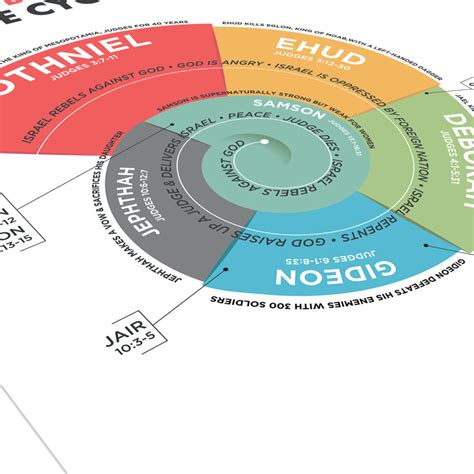 Judges Of Israel Visual Theology