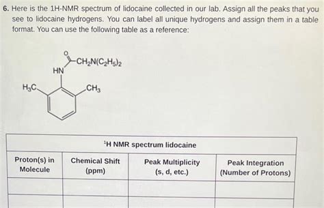 Solved Here Is The Hnmr Spectrum Of Lidocaine Collected Chegg