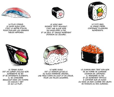 Tout Sur Les Sushis Livres Hebdo