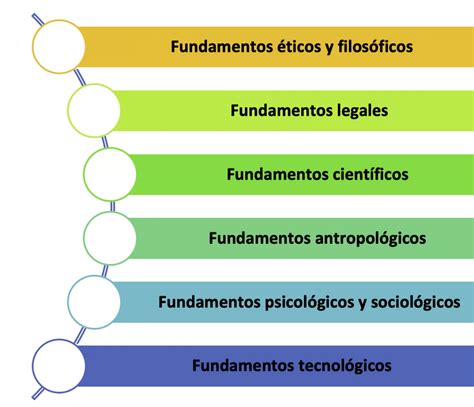 [carlos Massuh] Los Fundamentos Y Las Características De La Educación