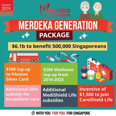 If Only Singaporeans Stopped to Think: Merdeka Generation Package unveiled at Singapore Budget ...