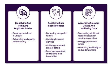 Data Enrichment Vs Data Cleansing Know The Differences