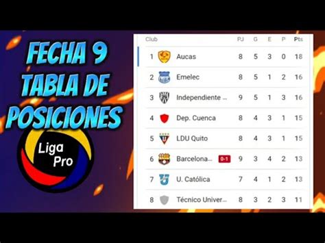 TABLA DE POSICIONES LIGA PRO ECUADOR 2022 FECHA 9 YouTube