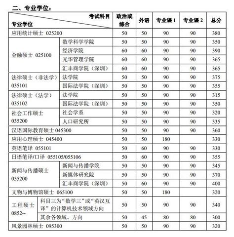 北京大學2018考研複試基本分數線 每日頭條