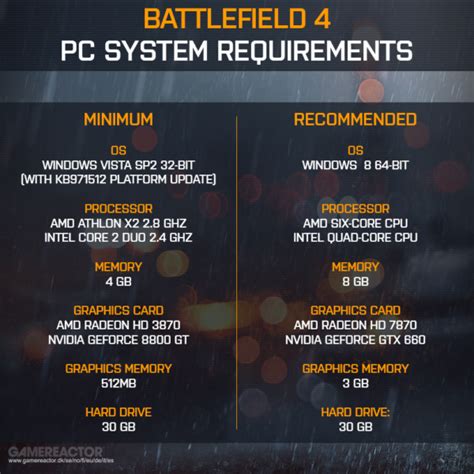 Requisitos MÍnimos Battlefield 3 Pc ¡prepara Tu Equipo