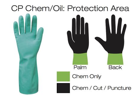 Chem Cp 350 Gloves Chemical Safety Gloves Chem Cp 350 Gloves