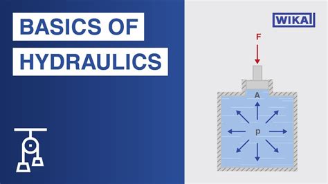 How Do Hydraulics Work Pascals Law Explained YouTube