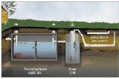 Low Pressure Sewage Systems OrientMCT