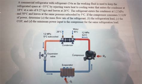 Solved A Commercial Refrigerator With Refrigerant 134a As Chegg