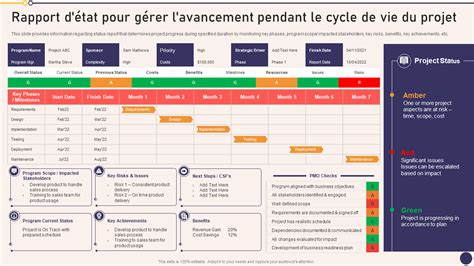 Top Des Mod Les De Rapport D Tat D Avancement Avec Des Exemples Et