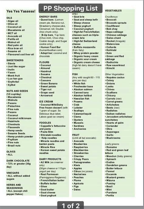 Printable Lectin Free Foods Chart