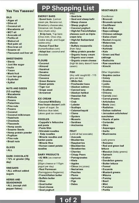 Printable Lectin Free Foods Chart Printable Templates