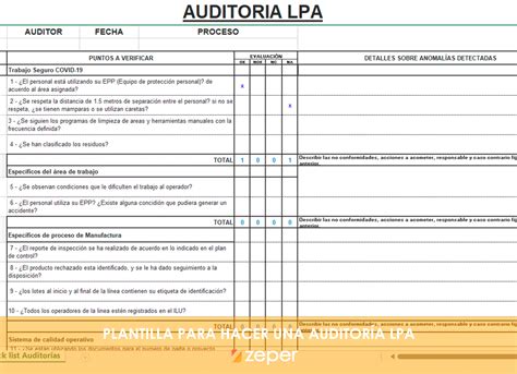 Plantilla de auditorías por capas zeper