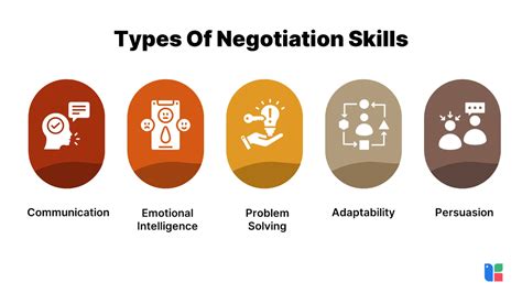 Exploring Different Types Of Negotiation Skills And Techniques