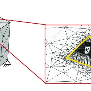 Geometry And Meshing For The 3D FEM Based EHL Simulation Of The Mixed