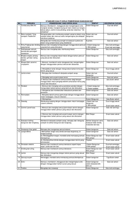 Jadual Cuci Tandas