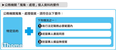 圖解個資法 Ithome