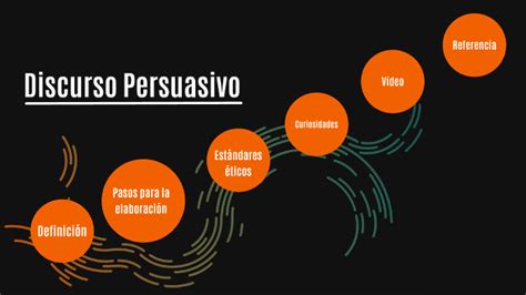 Discurso Persuasivo By David Santizo On Prezi