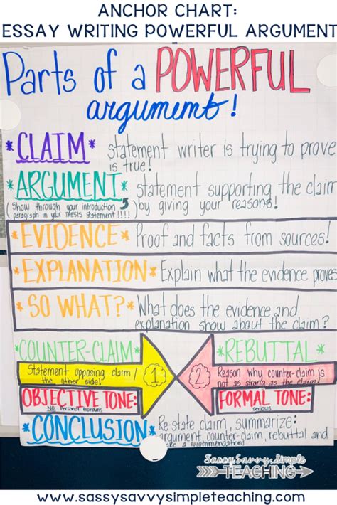 Argumentative Writing Anchor Chart Sixteenth Streets