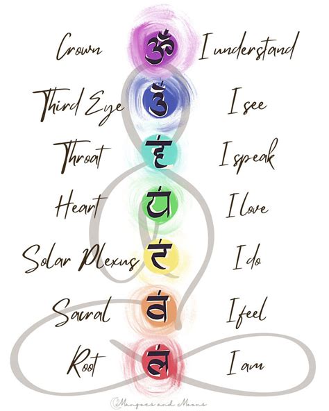 Chakra Affirmation Poster Download 7 Chakras With English Names