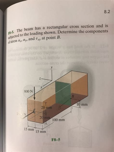 Solved The Beam Has A Rectangular Cross Section And Is Chegg