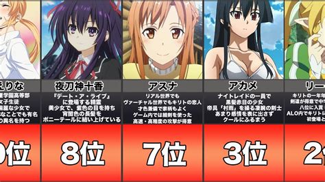 アニメ海外に人気の女性アニメキャラランキングまとめてみたよ YouTube