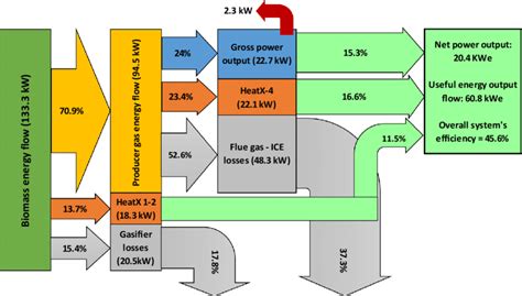 20+ energy flow sankey diagram - HarrietJudy