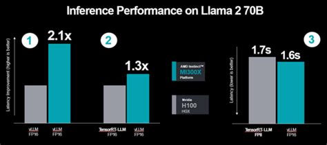 Amd Responds To Nvidia S H Tensorrt Llm Results Once Again Shows