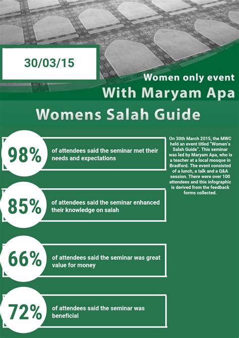 Women’s Salah Guide Muslim Women S Council We Believe