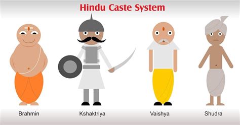 Hindu Caste System Of India Dalit Chetna