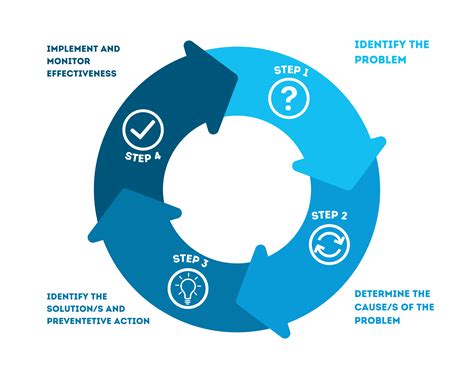 Completing A Root Cause Analysis Qcpp Site