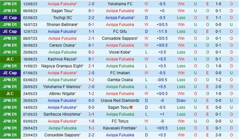 Nhận định Avispa Fukuoka vs Albirex Niigata VĐQG Nhật Bản