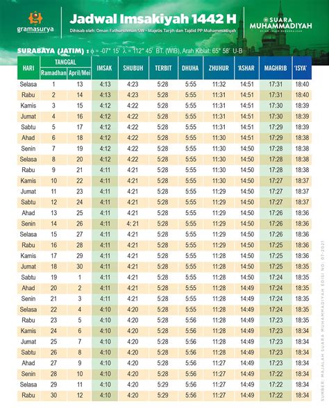 Jadwal Imsakiyah Surabaya Jawa Timur Format Pdf Dan