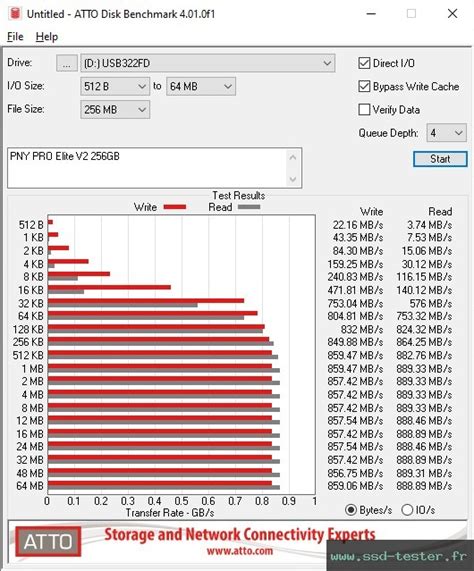 Test Pny Pro Elite V Go