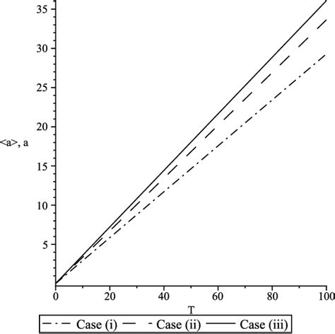 Figure 1 from De Broglie Bohm interpretation of a Hořava Lifshitz