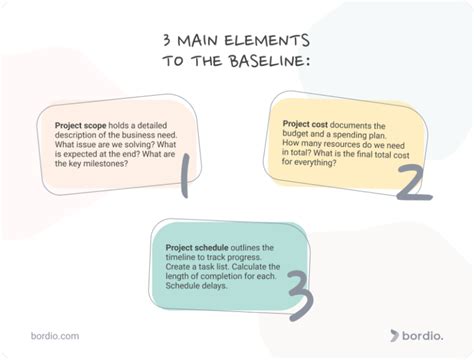 The Abcs Of Baselining A Project Bordio