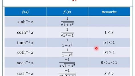 Hyperbolic Functions Inverse Hyperbolic Functions Youtube