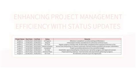 Enhancing Project Management Efficiency With Status Updates Excel