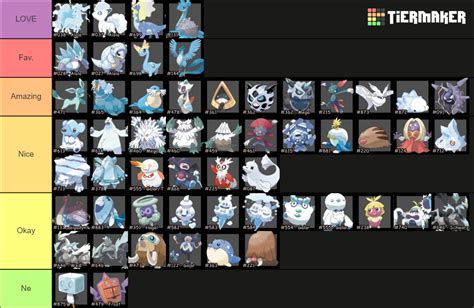 Eis Pokémon Tier List Community Rankings TierMaker