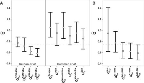 Estimators Of The Human Effective Sex Ratio Detect Sex Biases On