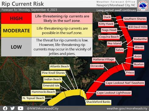 High Risk Of Rip Currents Continues On Monday Island Free Press