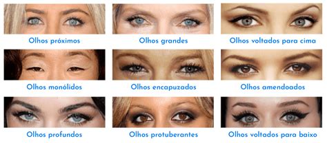 Formato De Olhos Determine Qual O Seu Lenscope