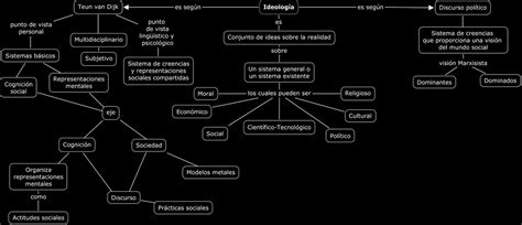 Ideolog A Mapa Conceptual Mi Sitio