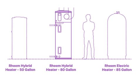 Rheem Professional Prestige Hybrid Water Heater Gallon Dimensions