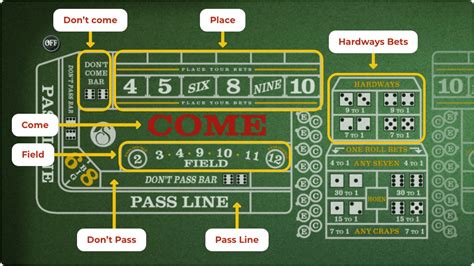 How To Play Craps Beginners Guide