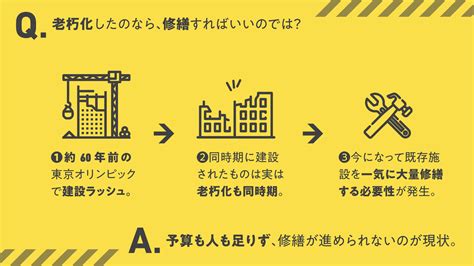 社会インフラの老朽化 社会課題 サステナnet