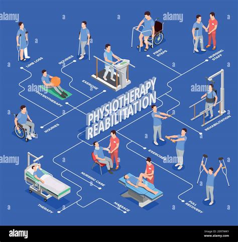 Physiotherapy Rehabilitation Icons Isometric Flowchart With Isolated