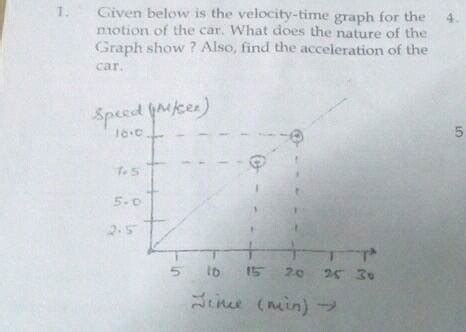 The Speed Time Graph For A Car Is Shown In Figure Below Which Part