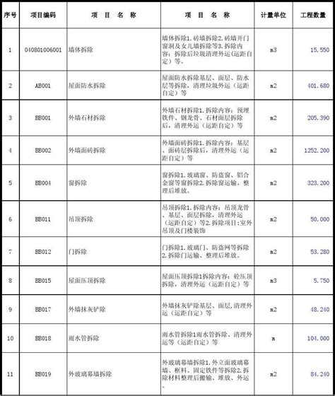 分部分项工程量清单1word文档在线阅读与下载免费文档